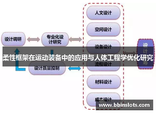 柔性框架在运动装备中的应用与人体工程学优化研究