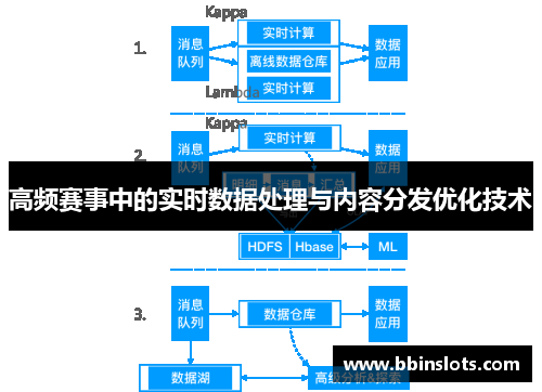 高频赛事中的实时数据处理与内容分发优化技术